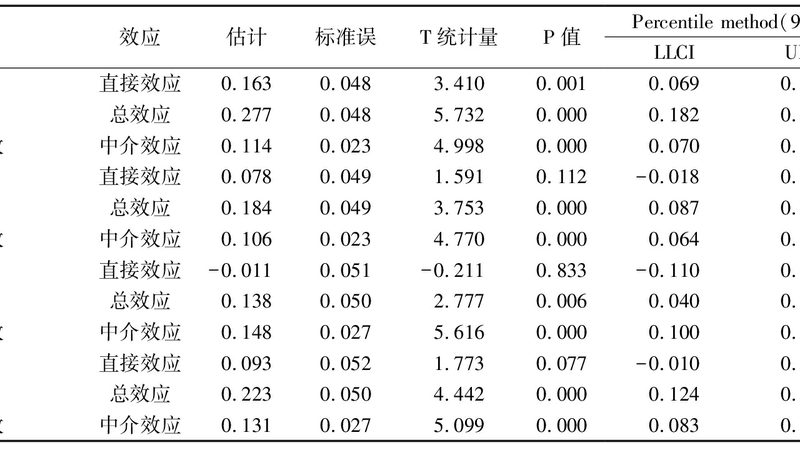 轻型货架承重测试，揭秘其背后的科学方法